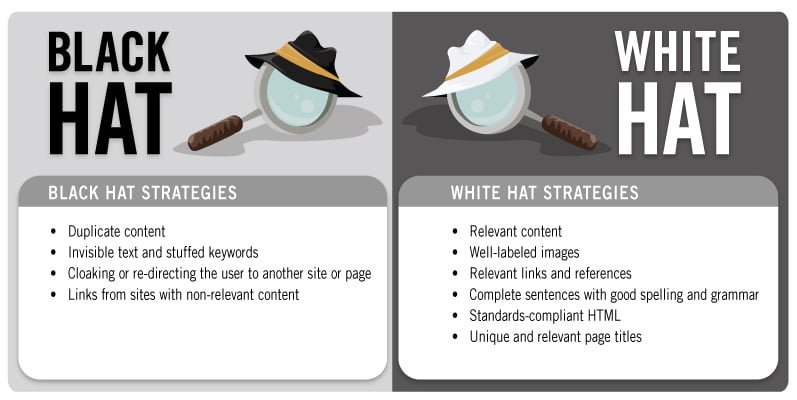 Black Hat SEO vs White HAT SEO 
