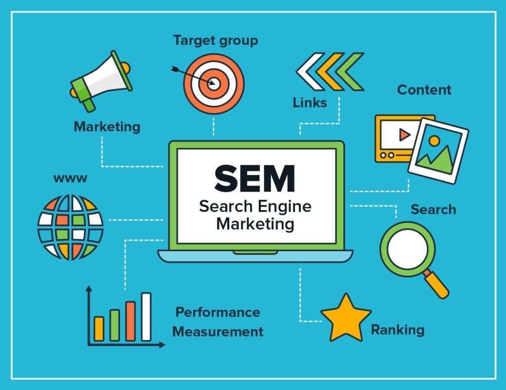 What is Search Engine Marketing (SEM)? | Digital Notebook