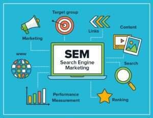 search engine marketing